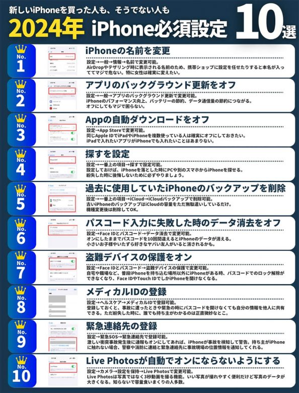 iPhoneで「本名バレ」するって知ってた？　ぜひ全員がやっておいて欲しい2024年iPhone必須設定10選の画像1