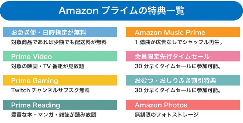 Amazonプライムは不要かも？ やめると何がどれくらい不便になるのかの画像1