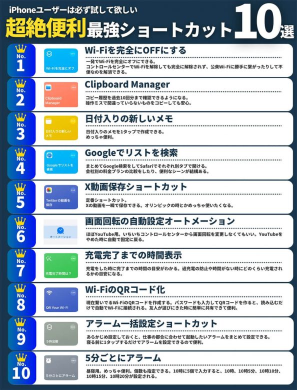 iPhoneユーザーなら必ず試してほしい超絶便利最強ショートカット10選の画像2