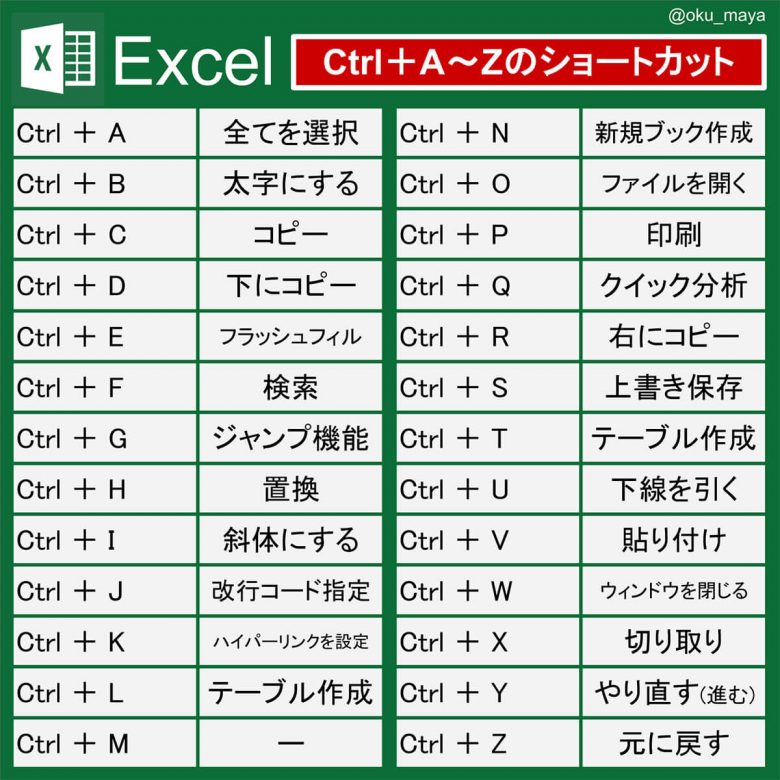 Excelマスターが教える「ショートカットキー26選」これで残業せずに帰れるかも！の画像1