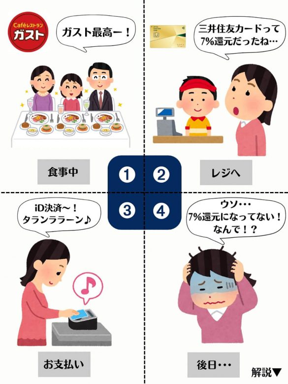 最強すぎる『三井住友カード』の7%還元、「ある使い方」をしないと還元されないので要注意！の画像2