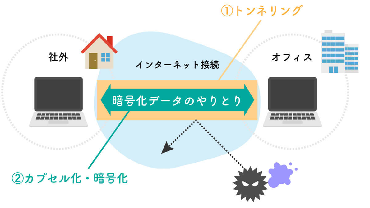 VPNは本当に安全？セキュリティリスクの具体例1