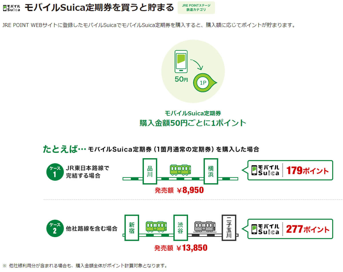 JR東日本のSuicaはJRE POINTとの連携でどんどんポイントが貯まる！1