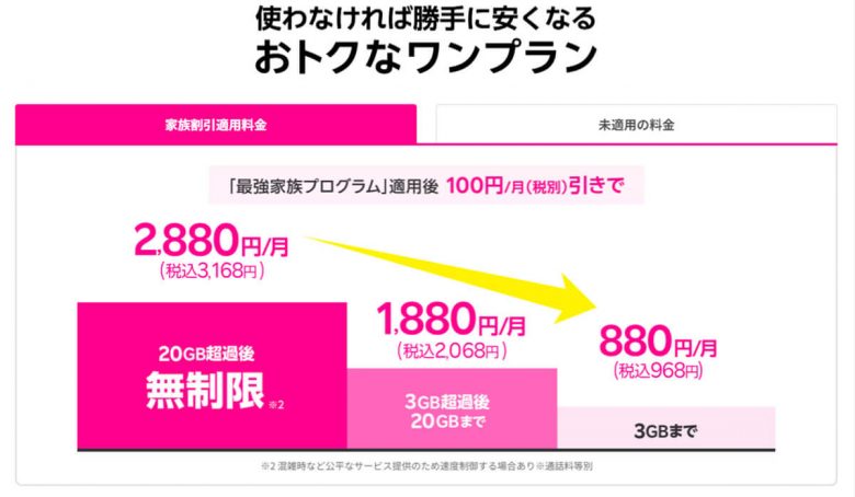 子どものスマホに最適な格安SIMは？　楽天モバイルの「最強こどもプログラム」で決まり!?の画像1