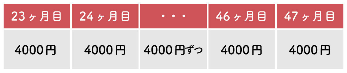 23カ月目にスマホを返却しなかった場合1