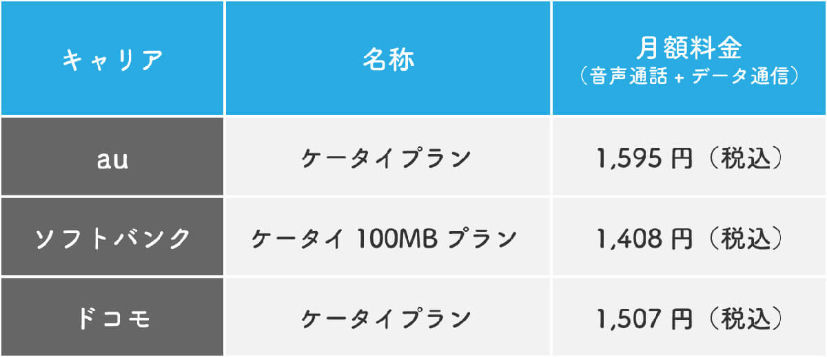 4G対応のガラケー（ガラホ）はこれからも利用可能1