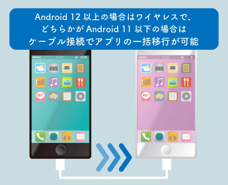 Androidスマホの機種変更「アプリ」「データ」を一括移動する方法の画像2