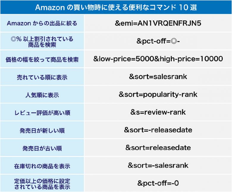 Amazonでの買い物が快適になる「検索コマンド10選」検索ページURLの末尾に入れるだけ！の画像2