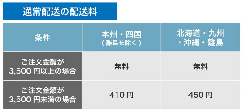 Amazonプライムは不要かも？ やめると何がどれくらい不便になるのかの画像2