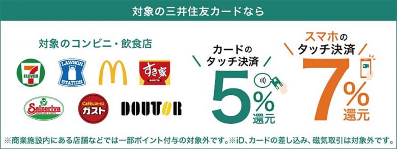 最強すぎる『三井住友カード』の7%還元、「ある使い方」をしないと還元されないので要注意！の画像1