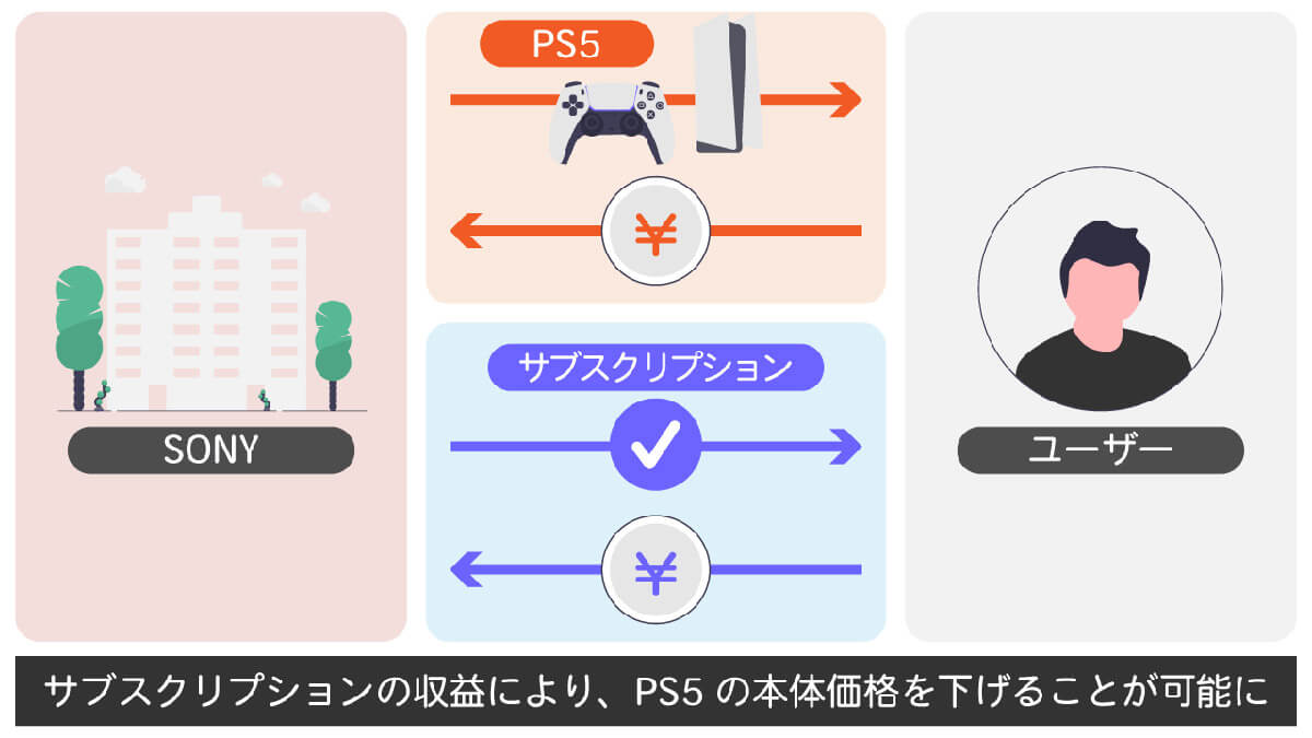 まとめ1