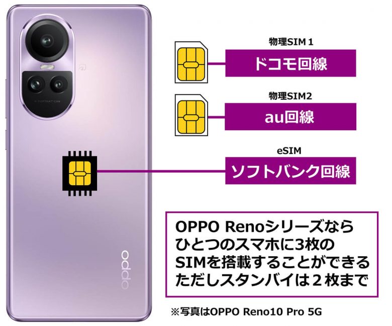 OPPOスマホならトリプルSIMも可能！− 物理SIM2枚＋eSIM1枚で運用してみたの画像8