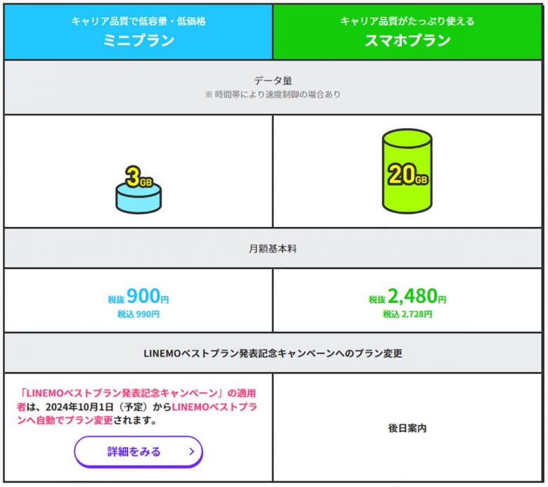 子どものスマホに最適な格安SIMは？　楽天モバイルの「最強こどもプログラム」で決まり!?の画像1