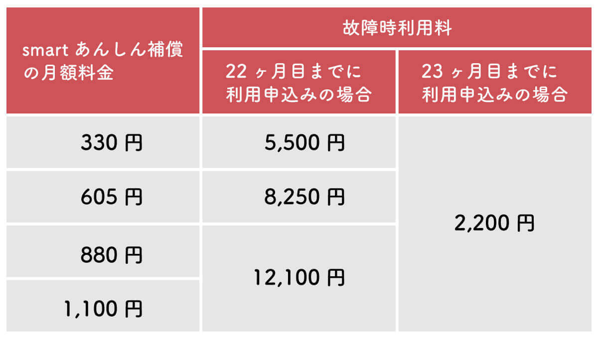 いつでもカエドキプログラム＋で端末を返却しないメリット1