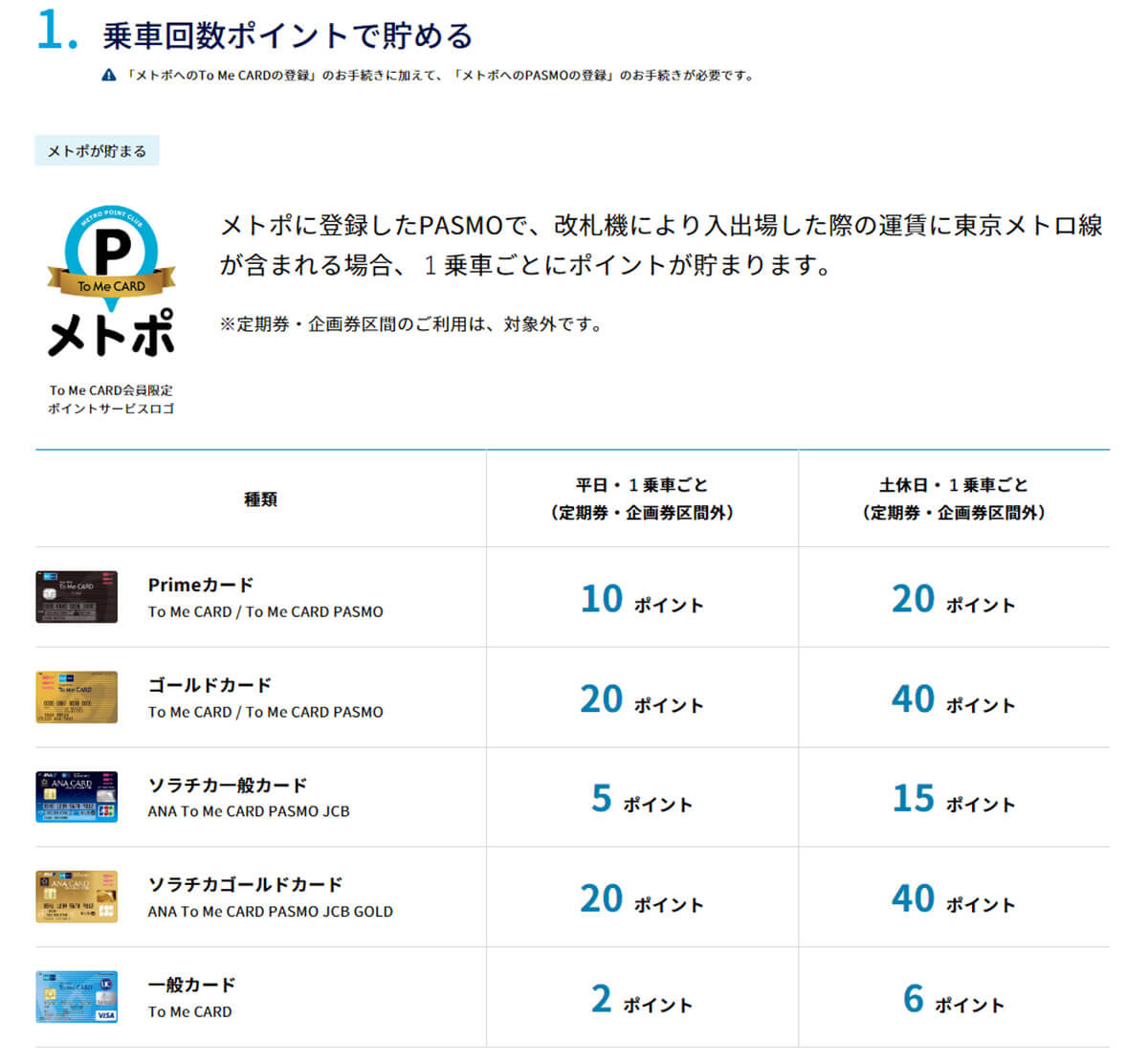 東京メトロはPASMOとメトポ連携で最大10％もポイントが貯まる！3