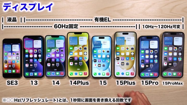 【2024年】iPhoneはどれを買うべきか実機で紹介！− 後悔しない選び方＜みずおじさん＞の画像11