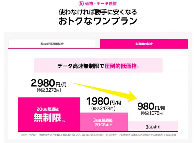 スマホ料金を【新NISA】株主優待を利用して極限まで安くする方法！の画像7