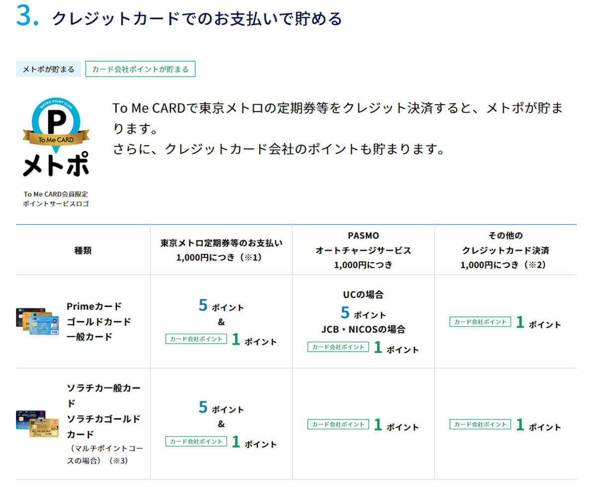 東京メトロはPASMOとメトポ連携で最大10％もポイントが貯まる！4