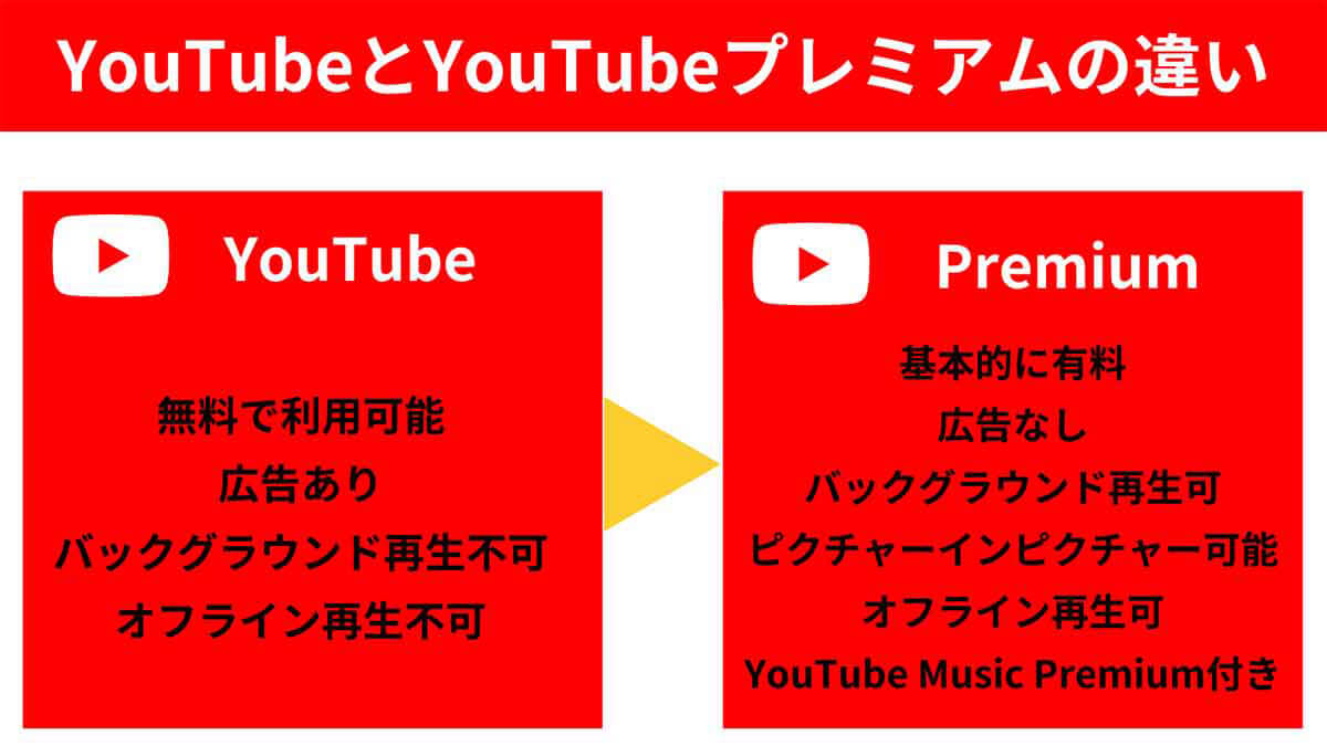 そもそもYouTubeプレミアムの月額は機能に見合っている？