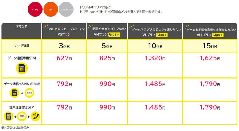 【スマホ】月3GB＋完全かけ放題付で選ぶシニア向け格安SIMはどこが安い？の画像4