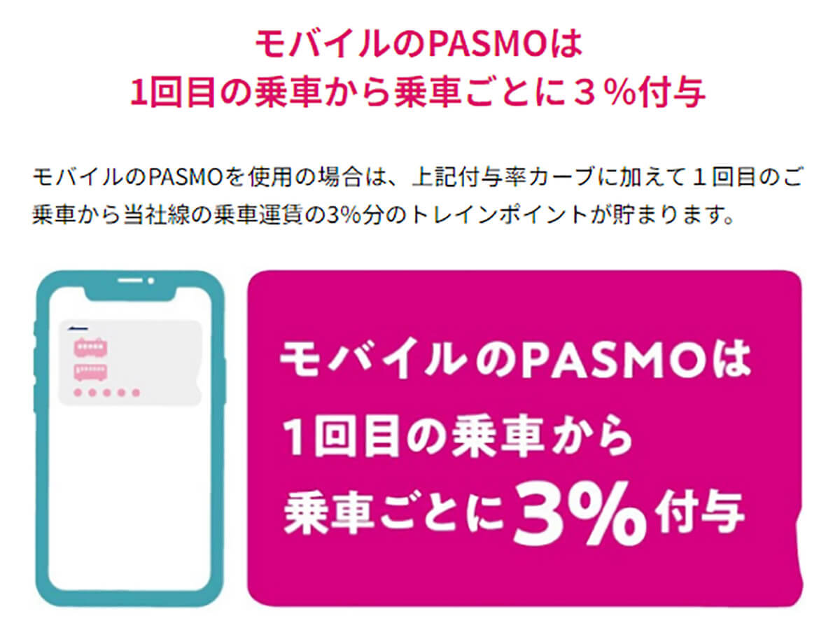 京王電鉄はPASMOで複数回乗車すると最大17％ポイント還元！2