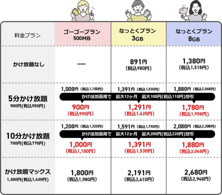 3Gガラケーはすでに割高!?　このまま放置すると2万円以上損するかも……の画像1