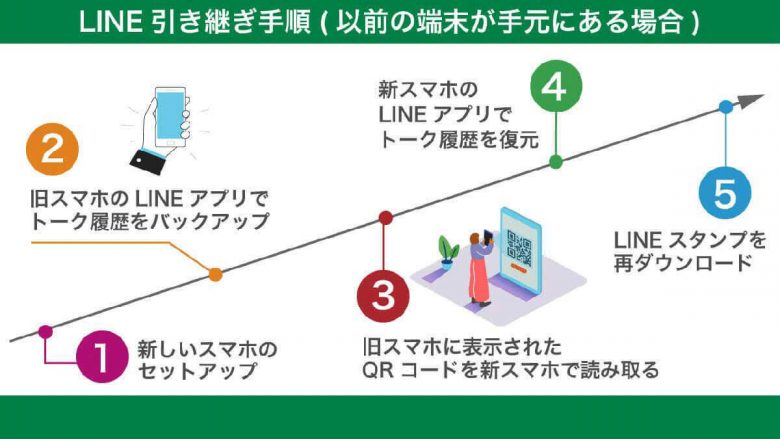 Androidスマホの機種変更「アプリ」「データ」を一括移動する方法の画像4