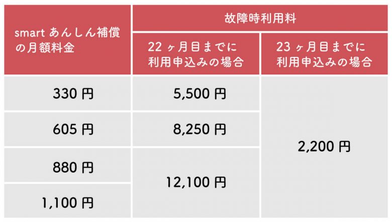 【ドコモ】いつでもカエドキプログラム＋でスマホを返却しないとどうなる？ 返却しないメリット・デメリットの画像4