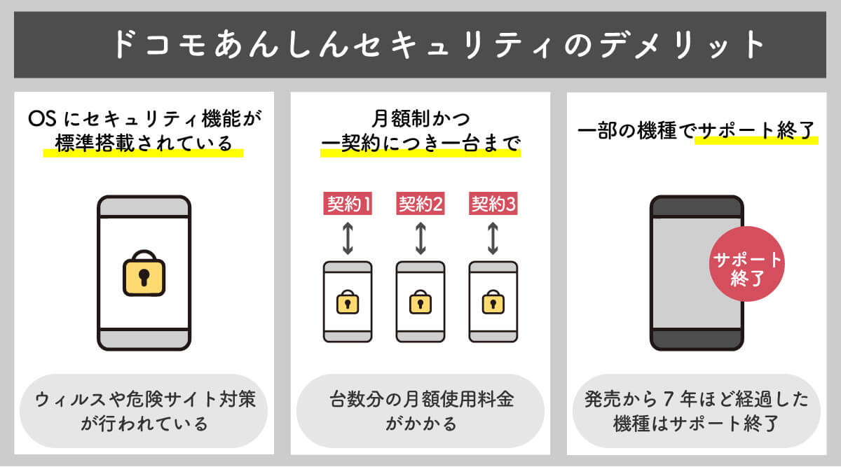 ドコモあんしんセキュリティのデメリット1