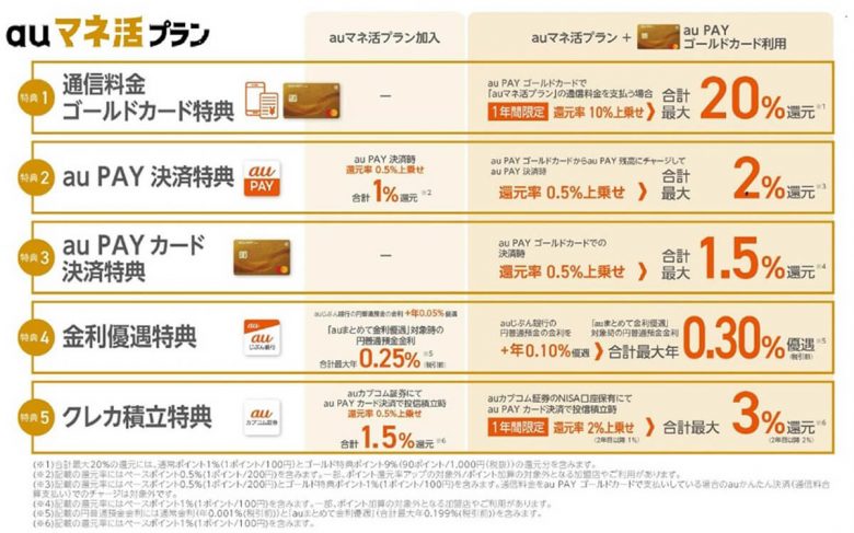 スマホ利用代金支払いが「大人の階段」の第一歩？ 新社会人の8割以上が親払い！の画像4