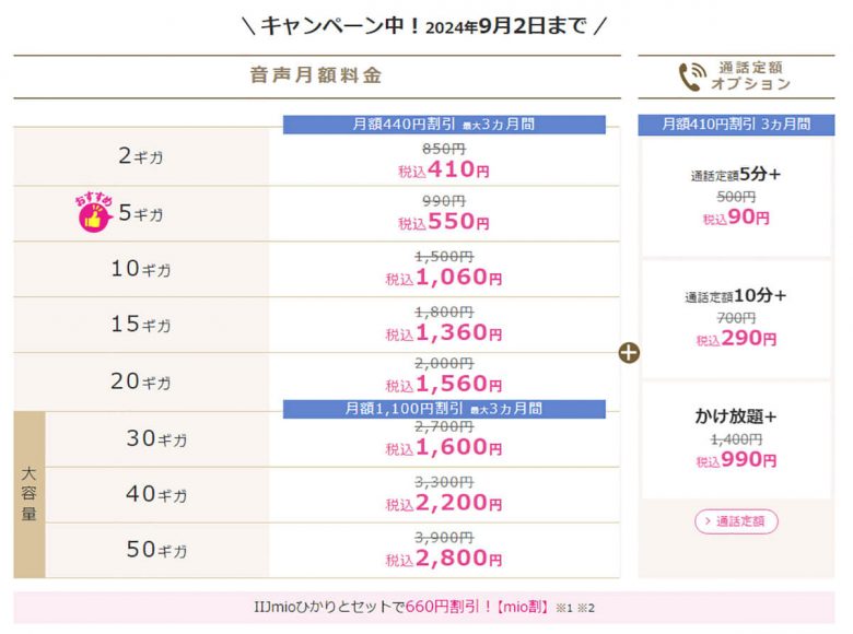 【スマホ】月3GB＋完全かけ放題付で選ぶシニア向け格安SIMはどこが安い？の画像5