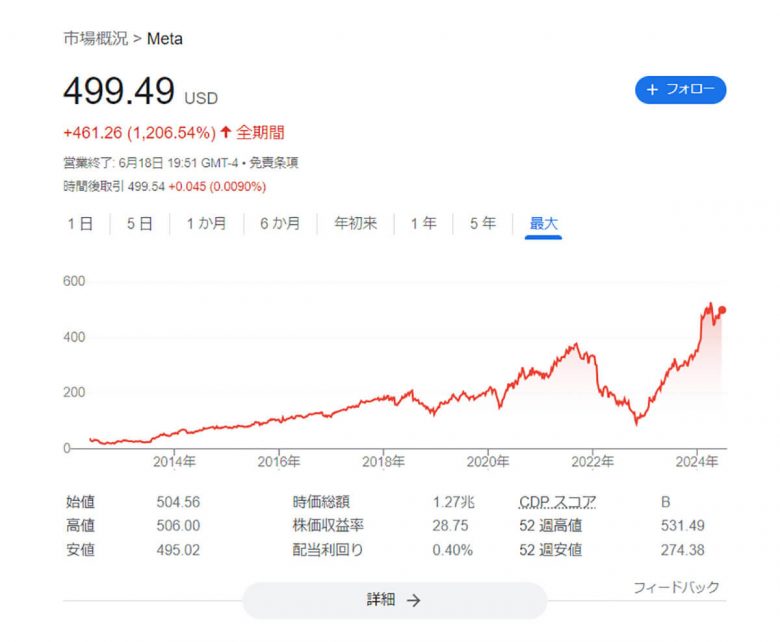 Facebookはオワコン？ 若者が別のSNSを使おうが「それでもフェイスブックが重要」な理由の画像2