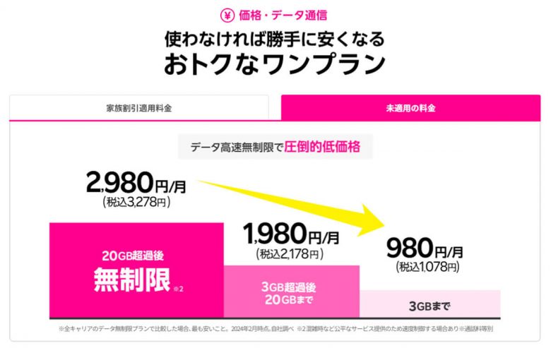 【スマホ】月3GB＋完全かけ放題付で選ぶシニア向け格安SIMはどこが安い？の画像9