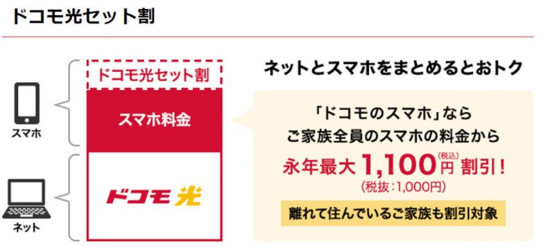 【2024】ドコモの最安料金プランはどれ？irumo・eximo・ahamoの違いとおすすめプランの画像7