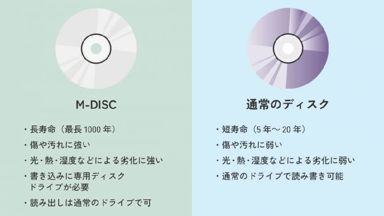 DVDの寿命は意外と短い？ 劣化したDVDの修復はどうすればいいの？の画像2