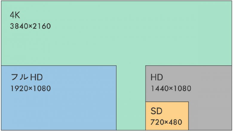 動画サブスク全盛でも「Blu-rayやDVDのレンタル」がいまでも便利な5個の理由の画像1