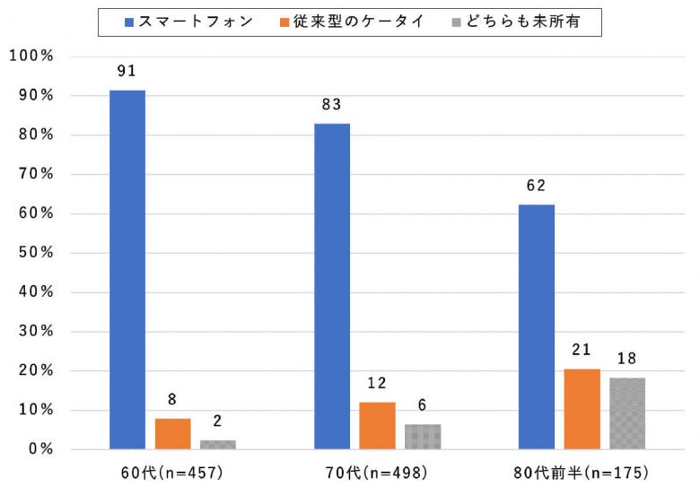 高齢者（シニア層）に「Wi-Fi」と「モバイル通信」の違いを分かりやすく伝えるコツ！の画像1