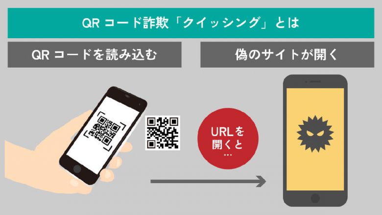 そのQRコード決済は危険かも？ 普及の裏で増加中のQRコード詐欺「クイッシング」とは？の画像1