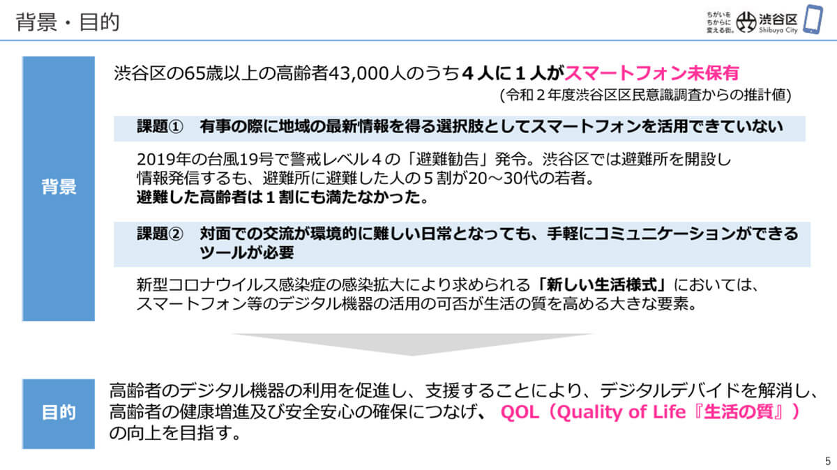 深刻化する「デジタルデバイド」問題（※渋谷区の例）