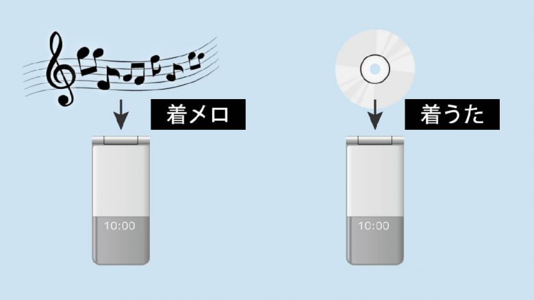 携帯電話で音楽を楽しむ「着うたフル」の登場から20年、なぜ廃れた？の画像1