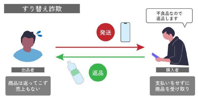 今、メルカリを使う際、出品・購入で注意すべき具体的な6つのポイント！の画像1