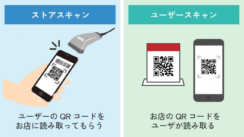 QRコード決済と電子マネー、年間の決済額が大きいのはどっちの決済方法？の画像1