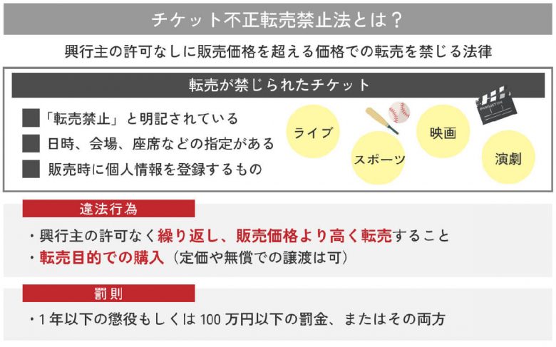 今さら聞けない「転売チケット」はフリマアプリなどで購入しても大丈夫？ 規制の現状は？の画像1