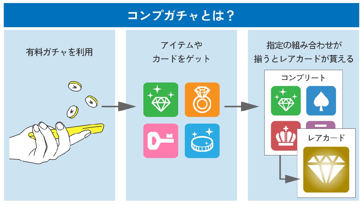 コンプガチャとは？1