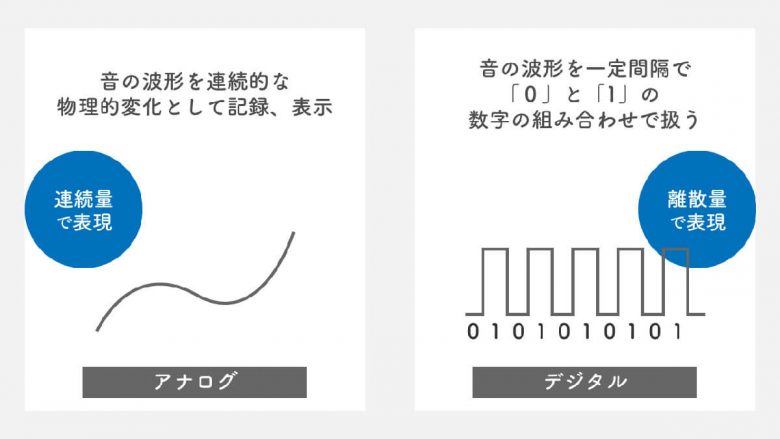 アナログレコードの音質は「ハイレゾ」や「CD音源」より良いのか？の画像2