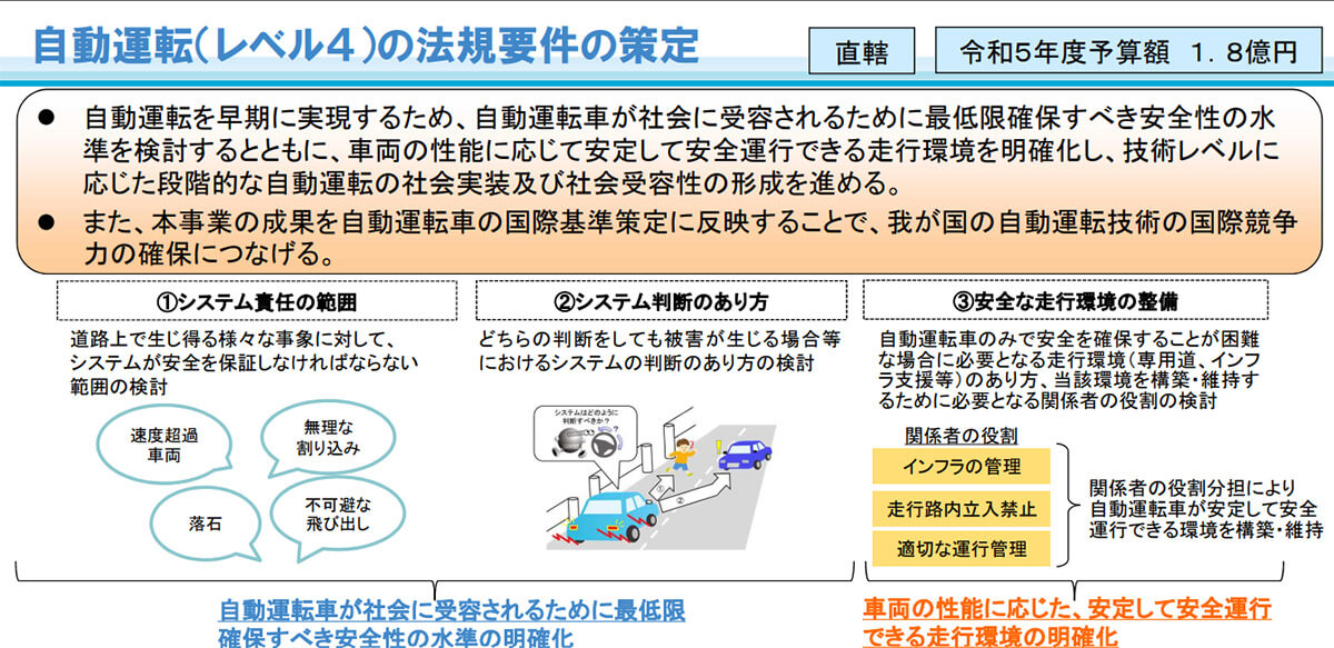 自動運転（レベル4）の法規要件策定と「トロッコ問題」の関係