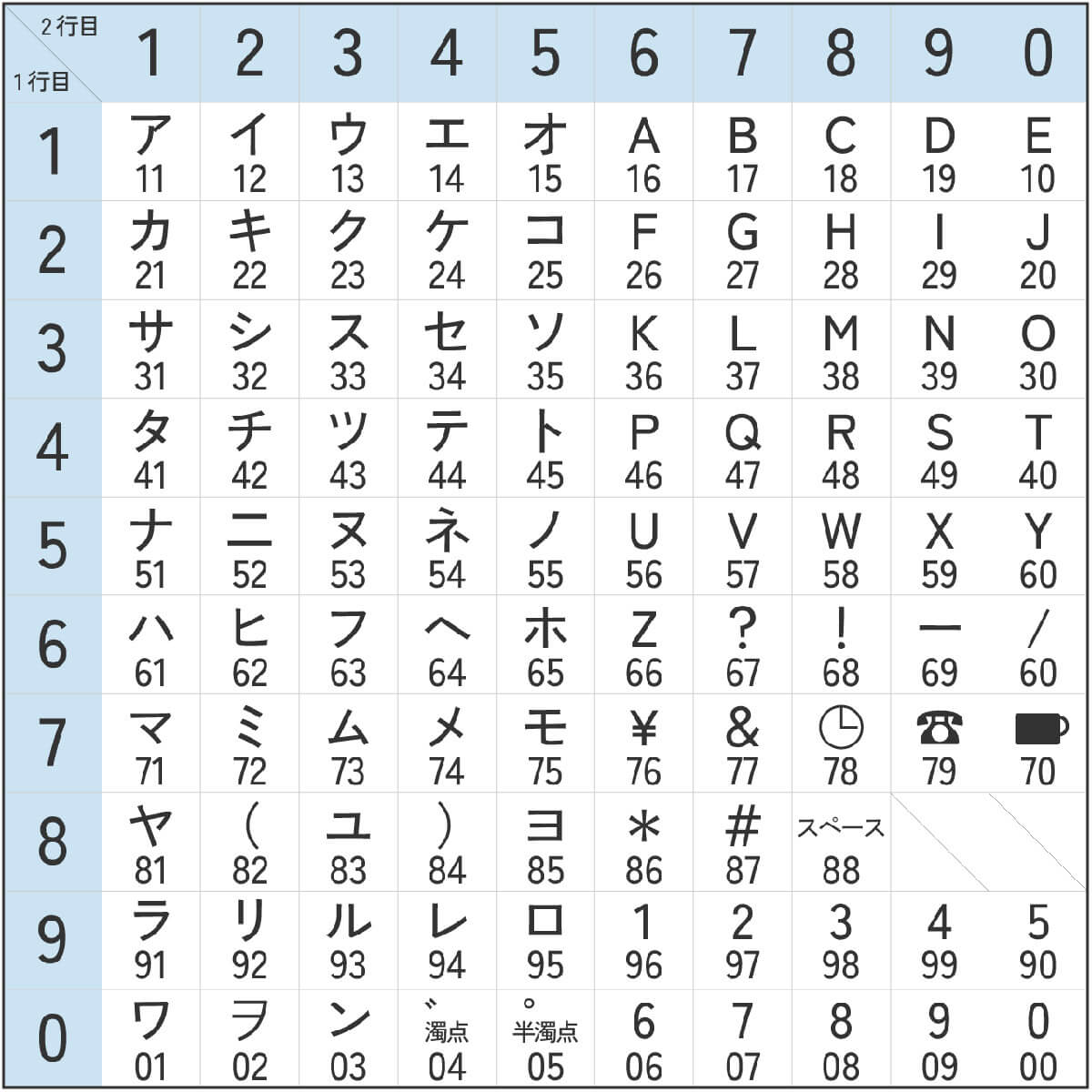 ポケベル暗号とは？