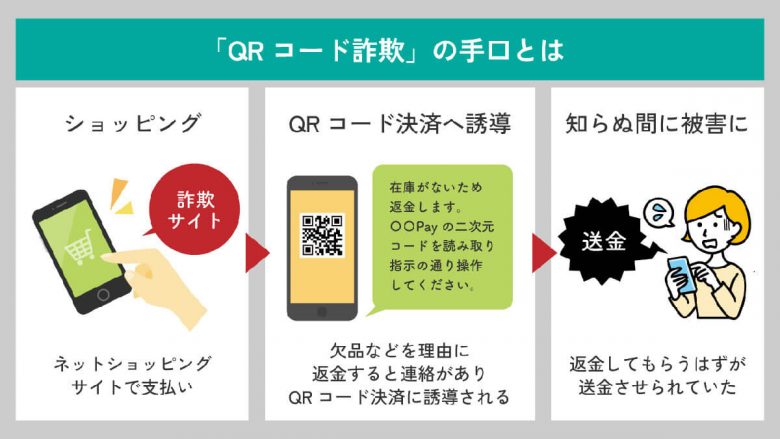 そのQRコード決済は危険かも？ 普及の裏で増加中のQRコード詐欺「クイッシング」とは？の画像2