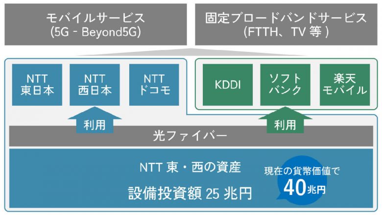 固定電話のIP網移行で「固定電話が使えなくなる」？ 嘘の勧誘増加に要注意！の画像2