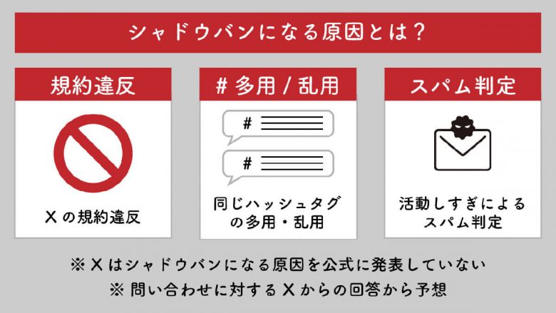 X/Twitterで強まる「シャドウバン」とは？ こっそりBANされるアカウントの基準の画像2